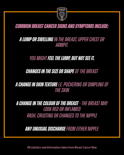 Breast Cancer UK Raffle